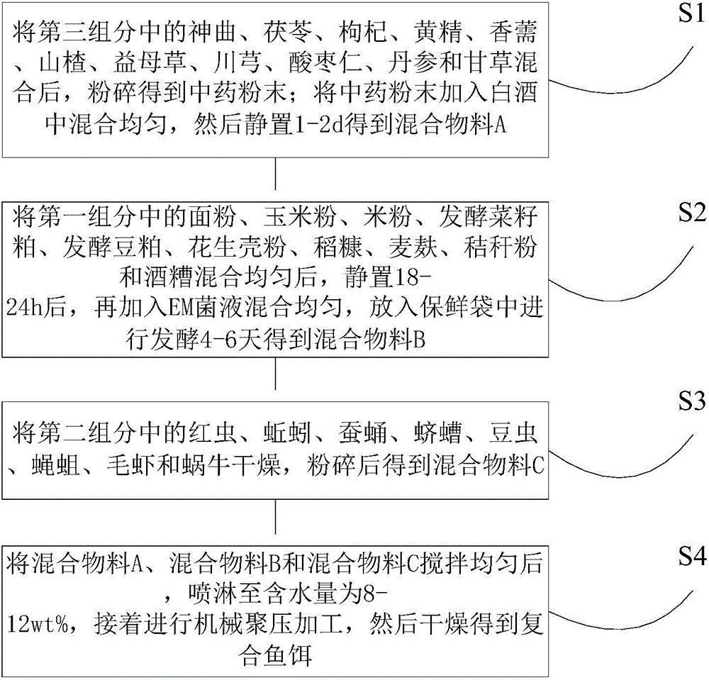 Composite bait and preparation method therefor