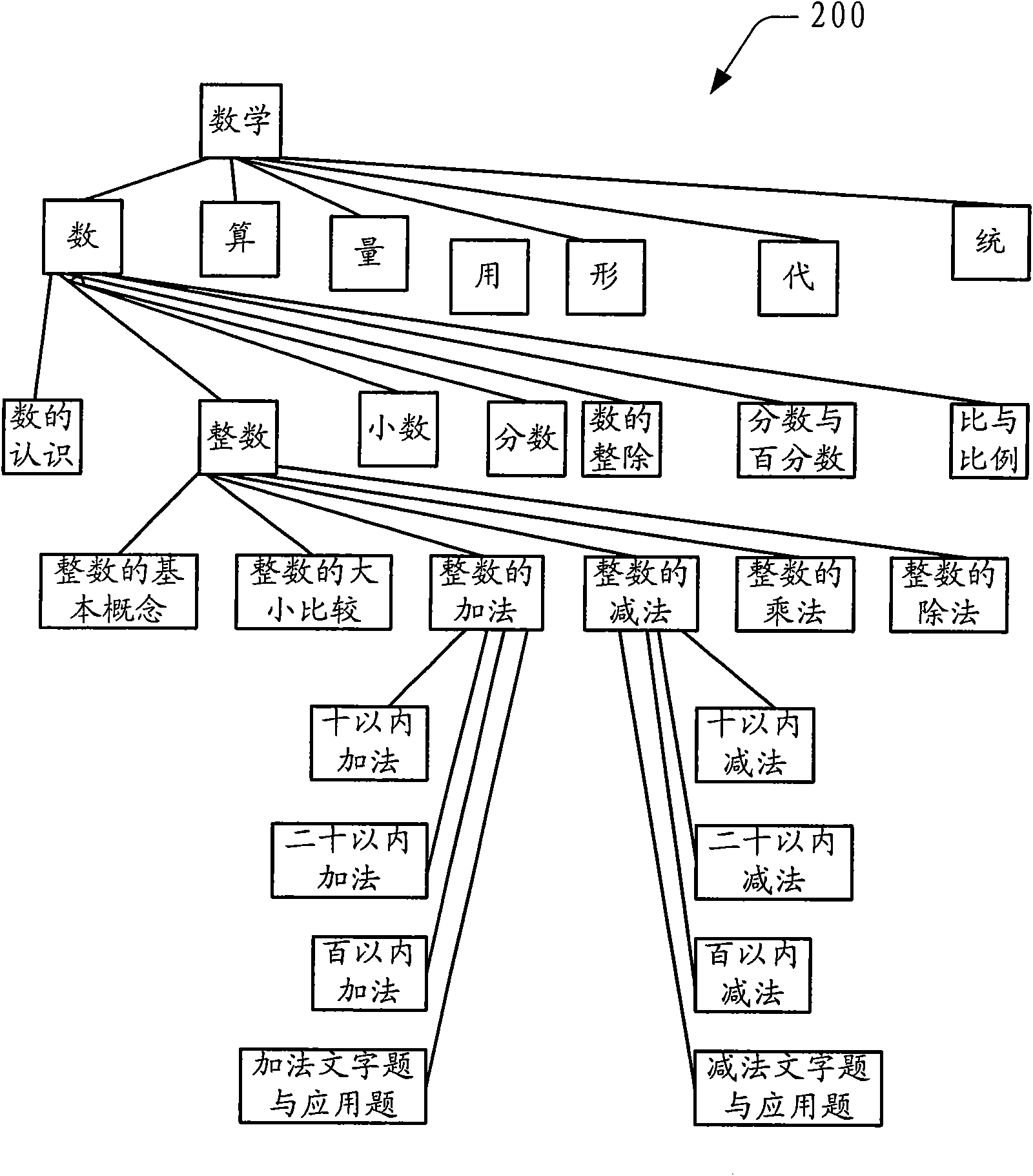 Interface for individual study