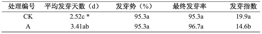 Pre-harvest sprouting inhibitor and method for inhibiting rice pre-harvest sprouting