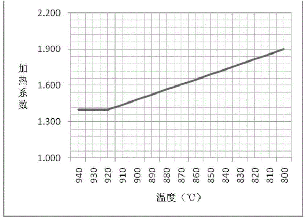 Normalized extra-thick plate with high strength and toughness and thickness of 150mm and method for manufacturing normalized extra-thick plate