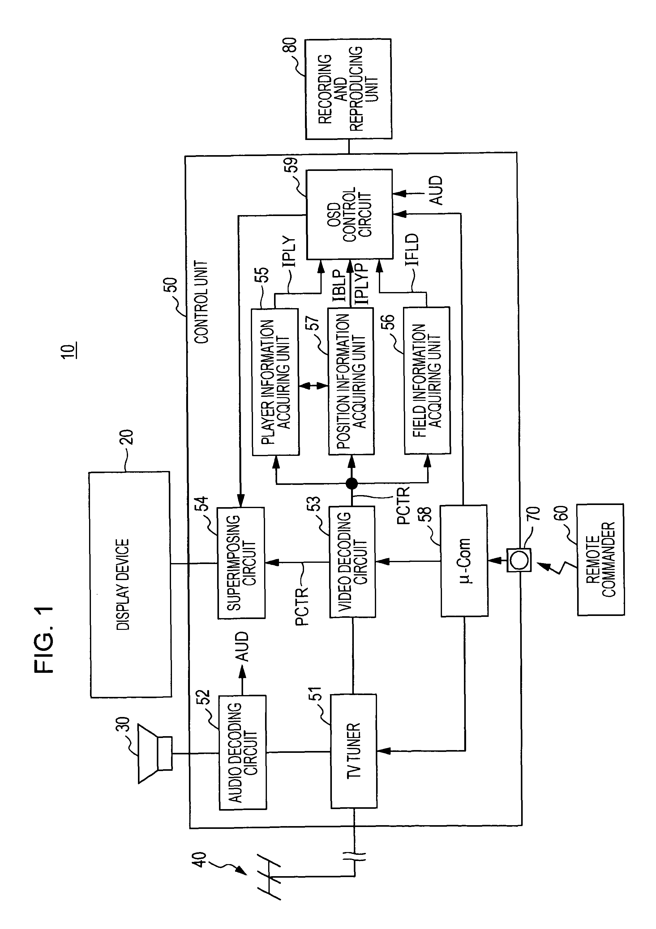 Display control apparatus, display control method, and program