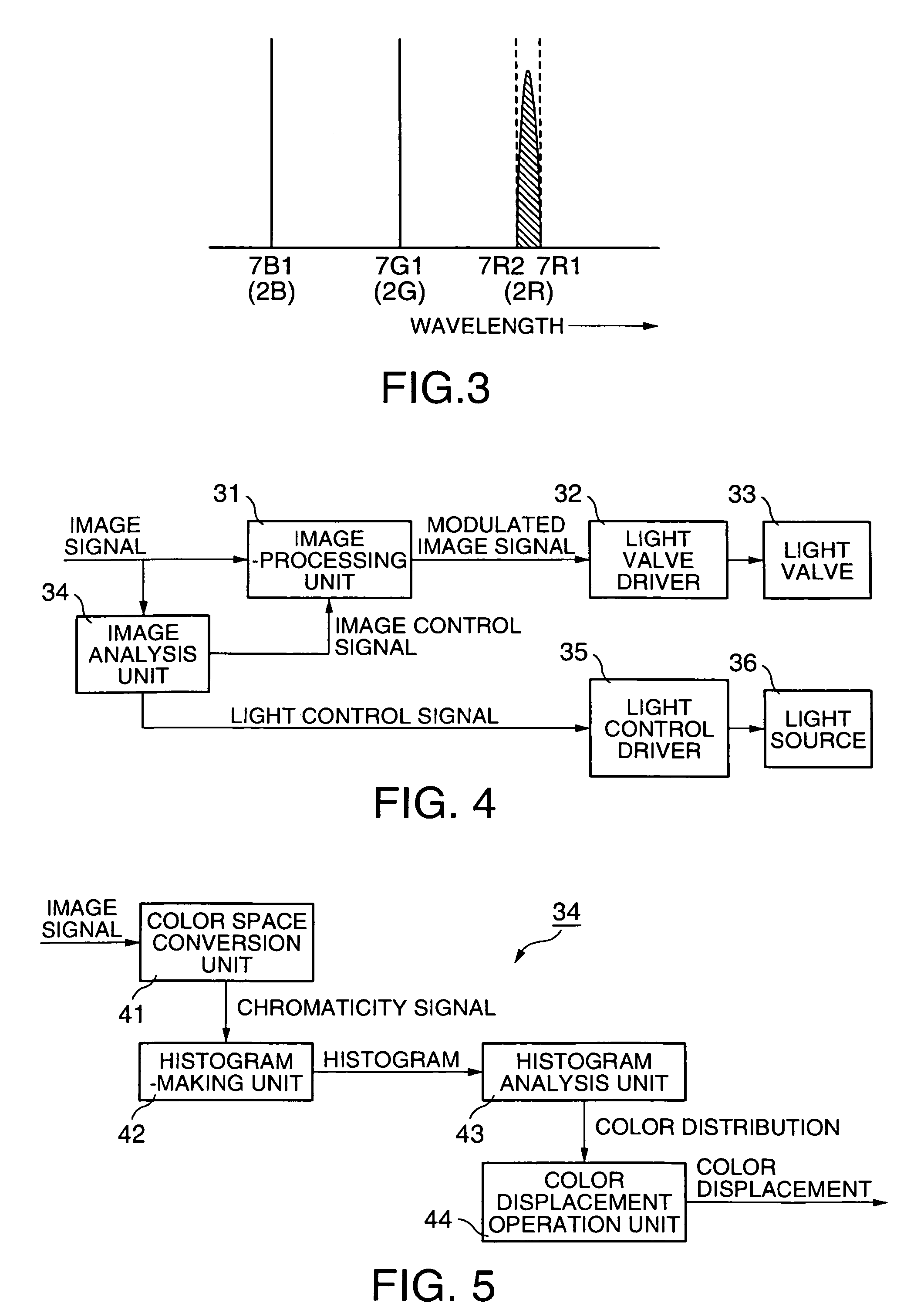 Display device, display method, and projector