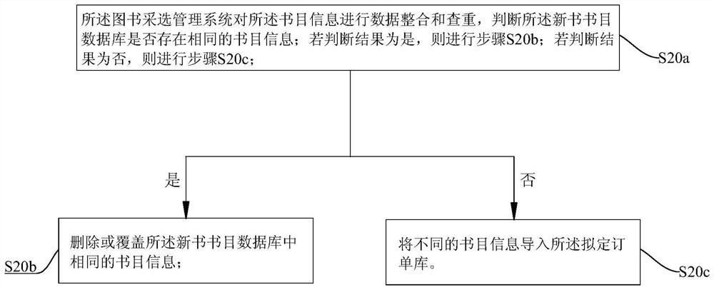 Book joint selection method and system