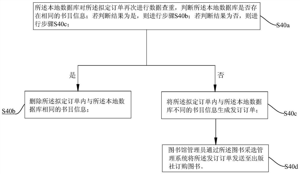 Book joint selection method and system