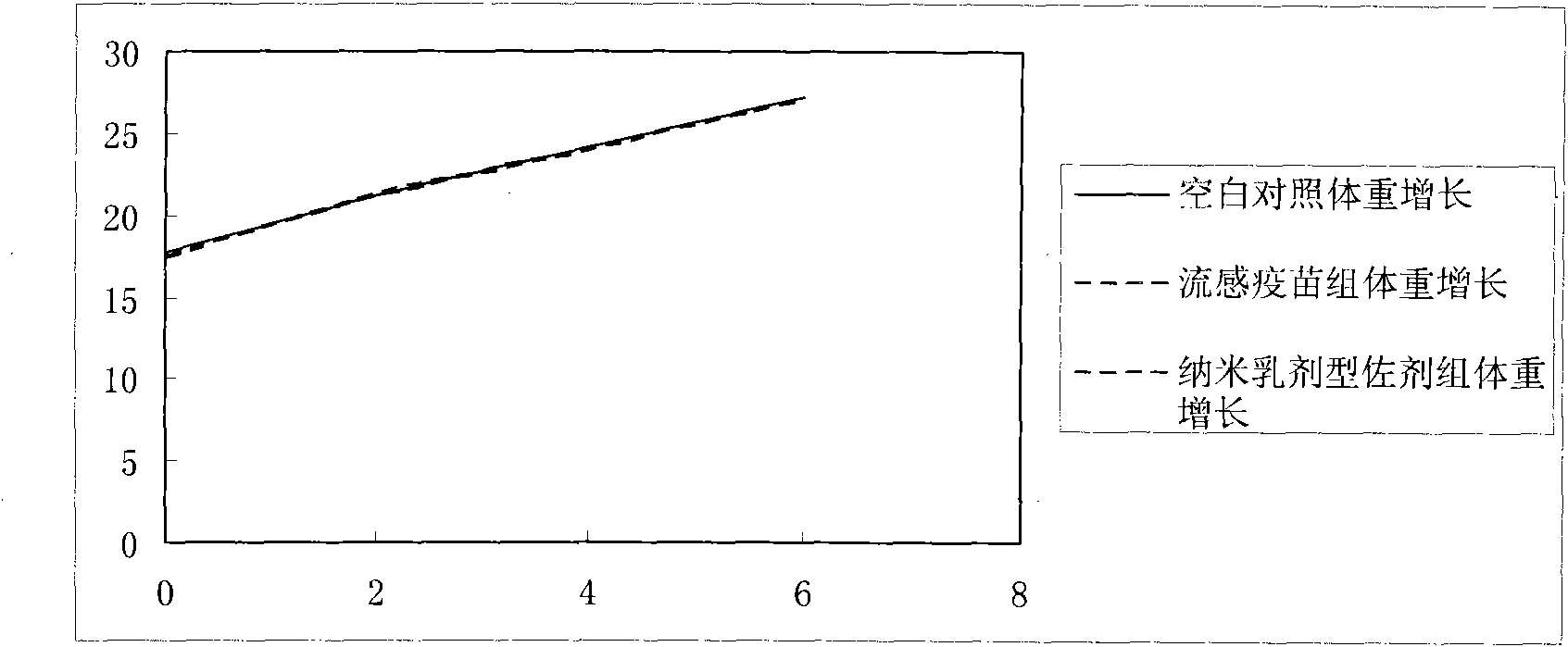 Influenza virus vaccine using nanometer emulsion as adjuvant and method for preparing same