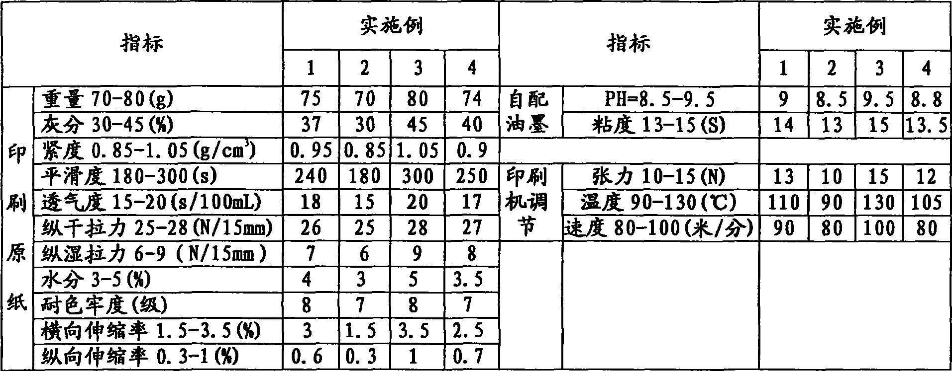 Printing-plate adjustment embossment decorating paper printing method