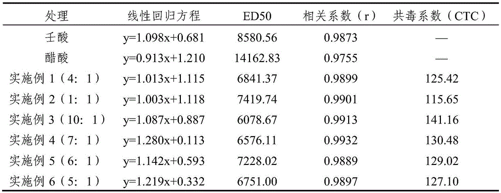 Bioherbicide composition and application thereof