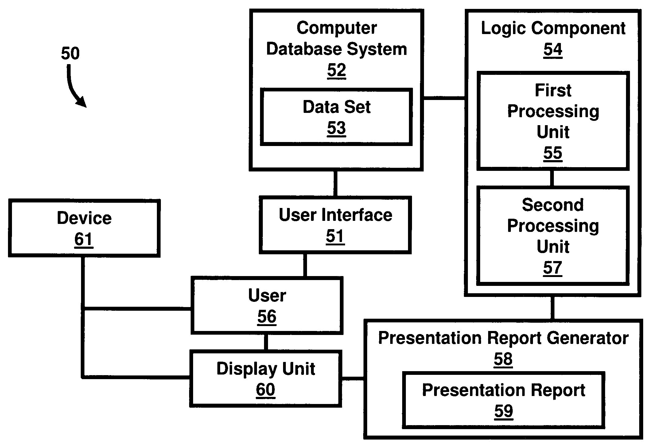 Domain independent system and method of automating data aggregation and presentation