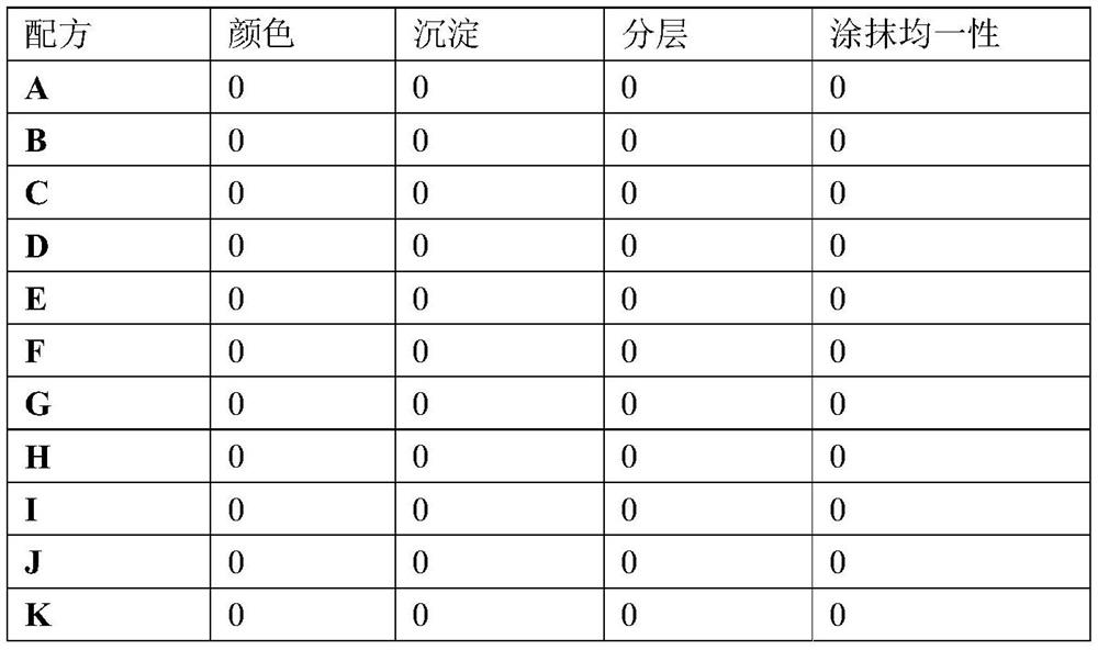 Composition with anti-wrinkle effect and preparation method thereof