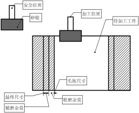 Fully Automatic Grinding Method for Vertical Internal and External Cylindrical Grinding Machine