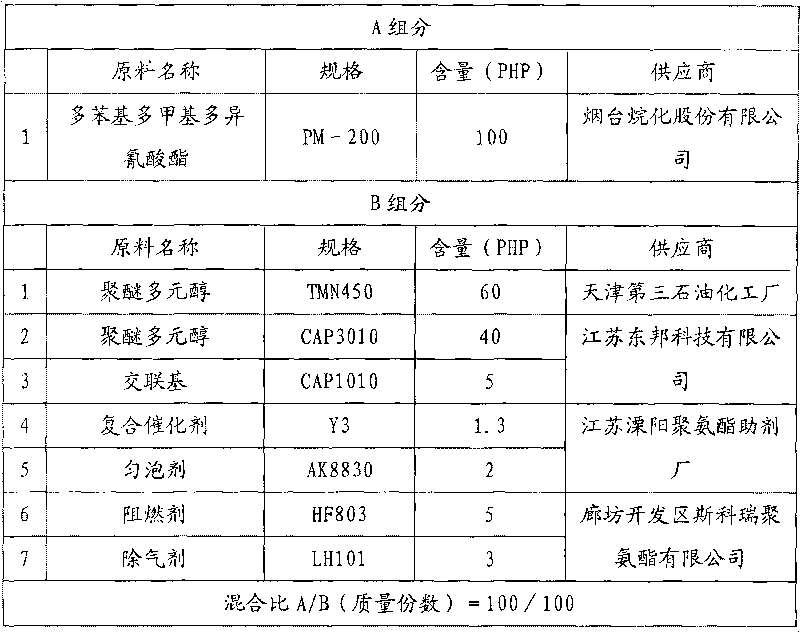 Closed hole-shaped vacuum foam for heat insulation and sound insulation and method for preparing same