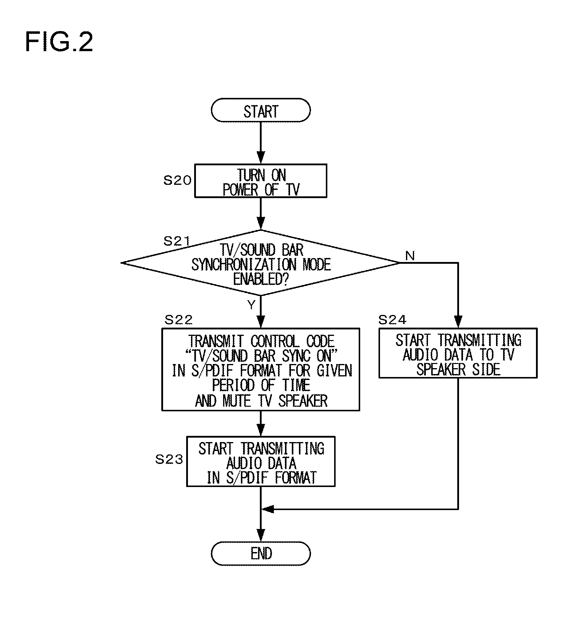 Television set and speaker system