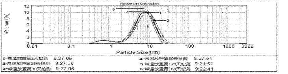 Oat peptide milk and preparation method thereof