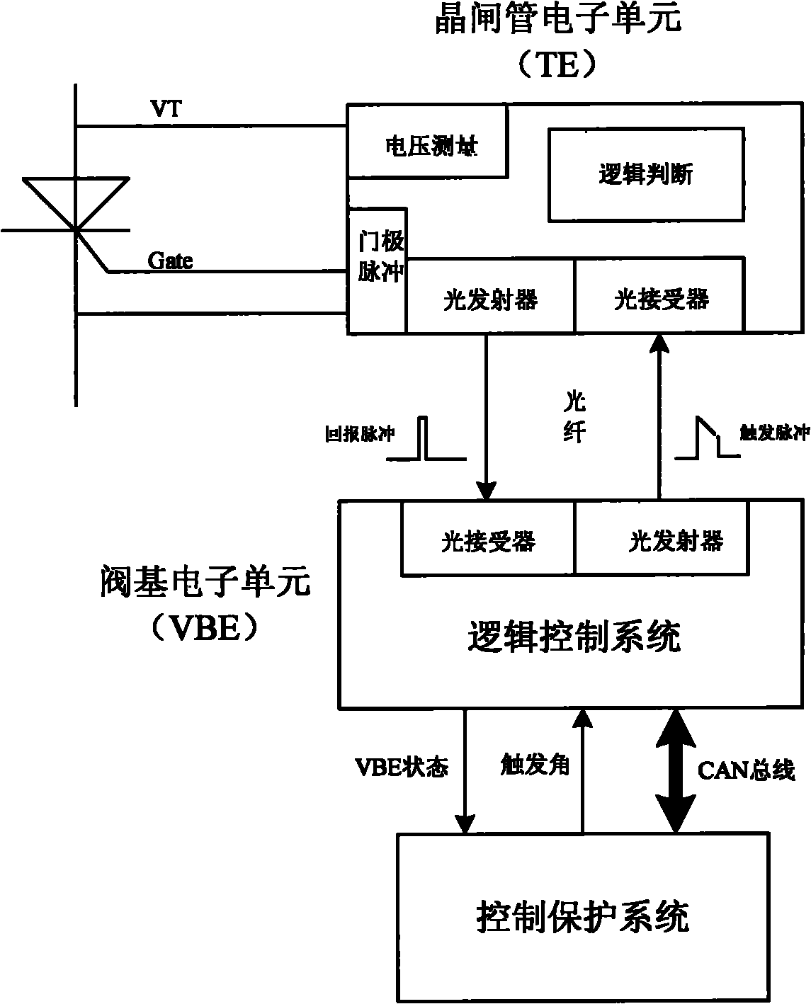 Novel monitoring and protecting system for test thyristor of converter valve module