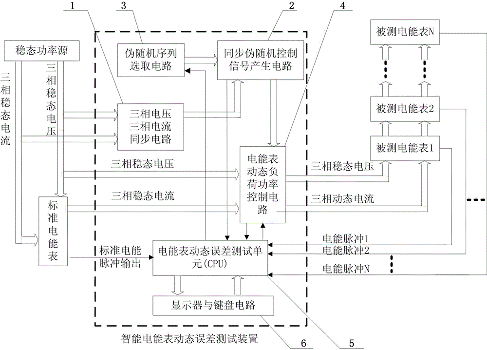 Dynamic error testing method and device for intelligent ammeter