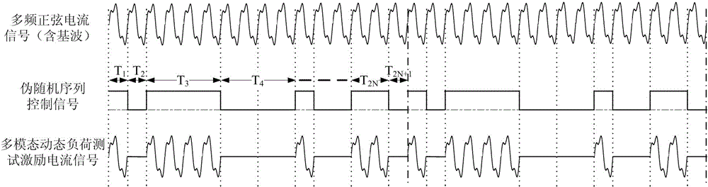 Dynamic error testing method and device for intelligent ammeter