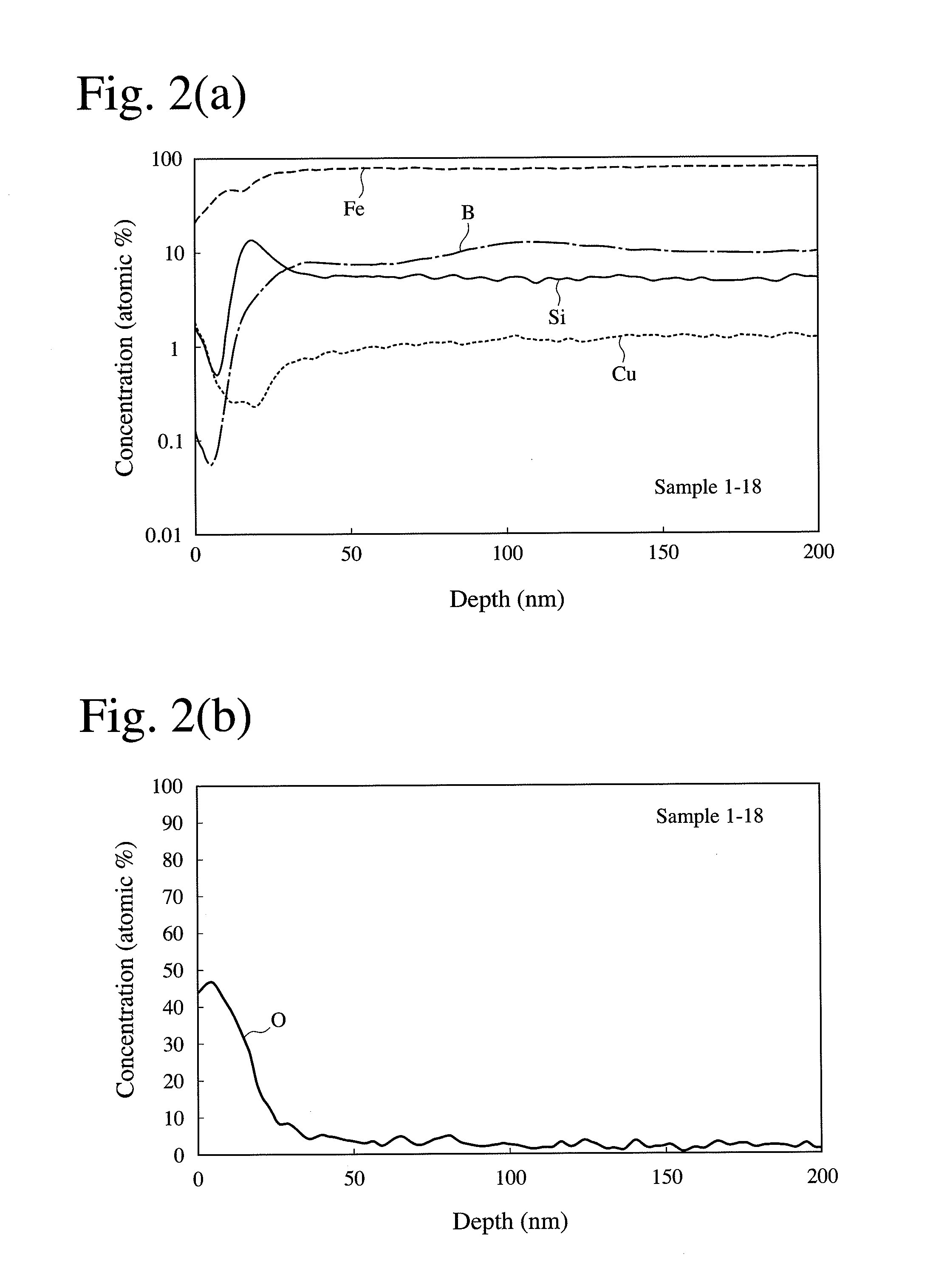 Soft magnetic alloy ribbon and its production method, and magnetic device having soft magnetic alloy ribbon