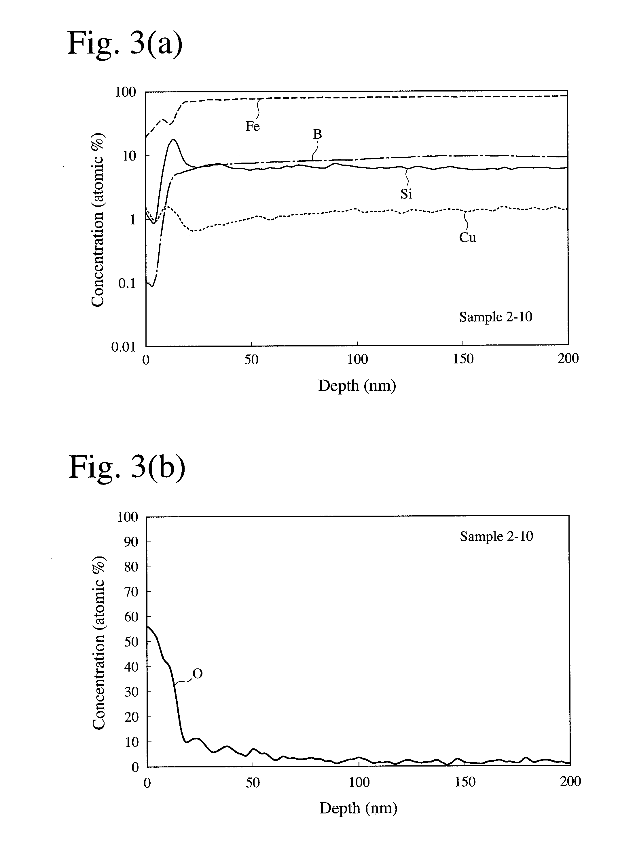 Soft magnetic alloy ribbon and its production method, and magnetic device having soft magnetic alloy ribbon