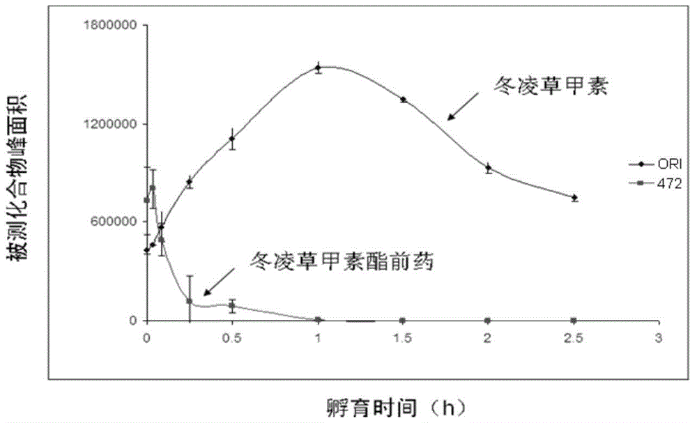 L-alanine-(14-oridonin A) ester trifluoroacetate and its preparation method and use