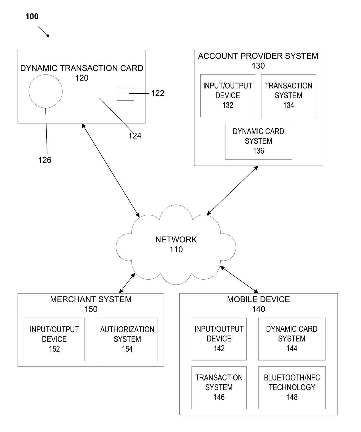 Dynamic transaction card antenna mounting