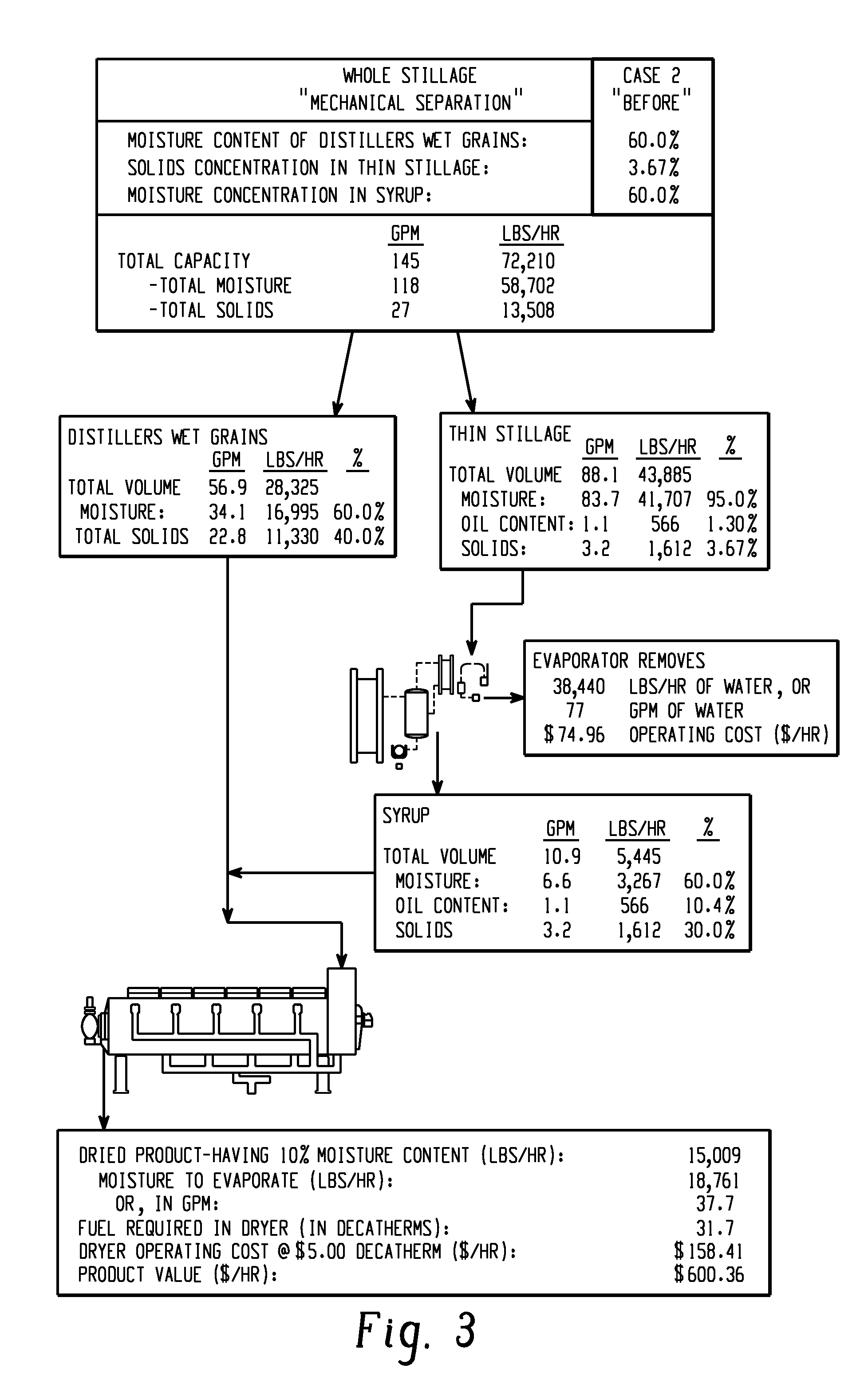 Method and Systems for Enhancing Oil Recovery From Ethanol Production Byproducts