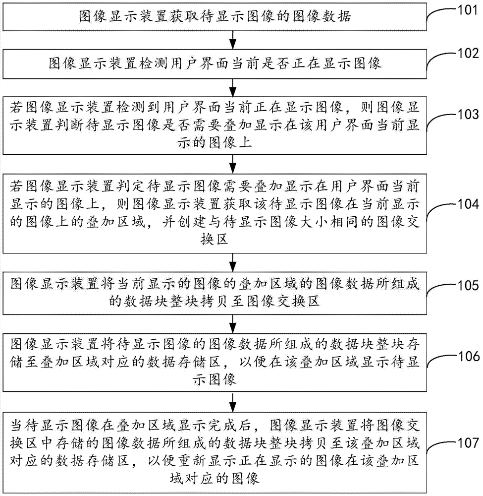 Image display method and device