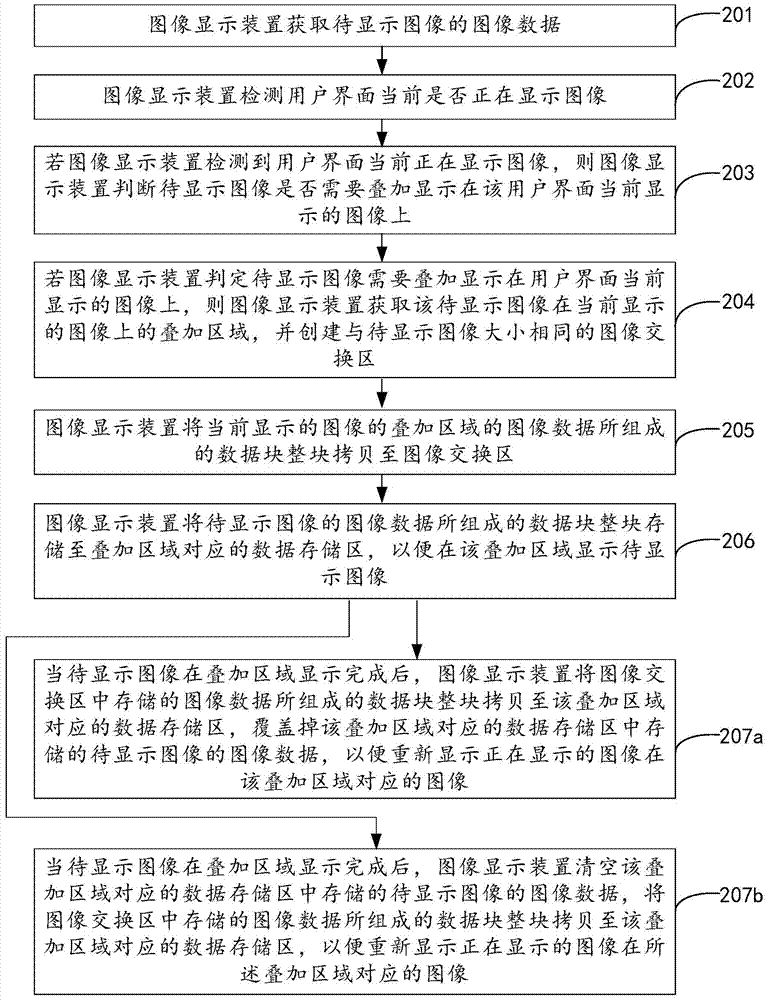 Image display method and device