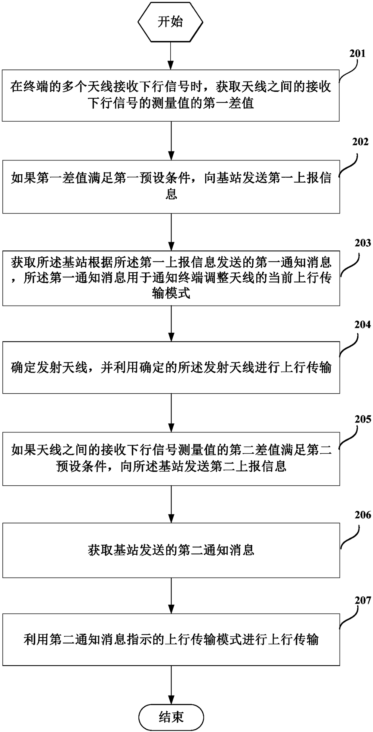 Method for switching transmitting antennas, base station, and terminal