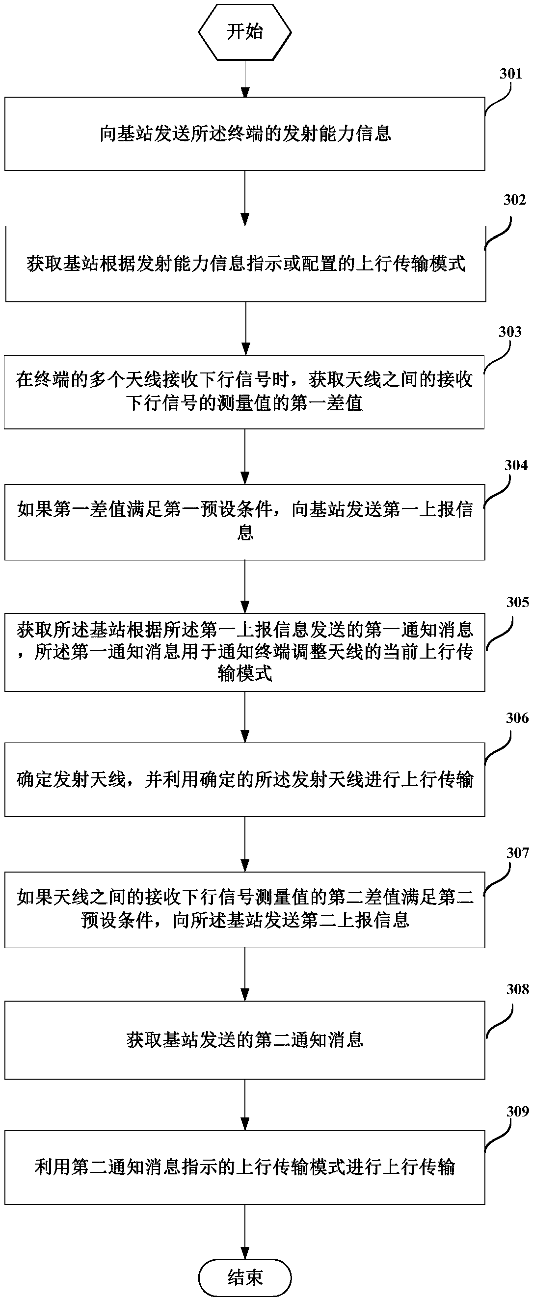 Method for switching transmitting antennas, base station, and terminal