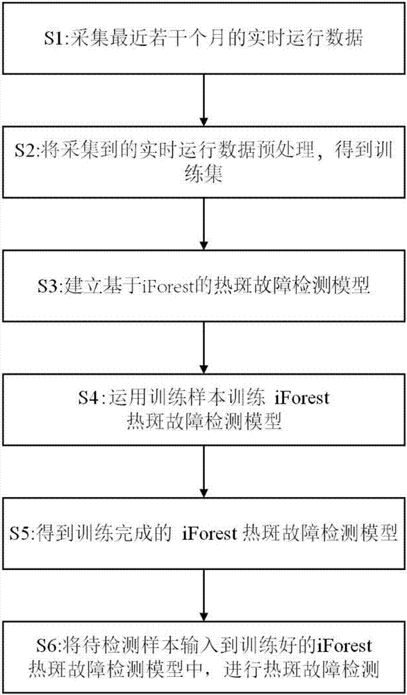 Isolation mechanism-based online photovoltaic hotspot fault detection method