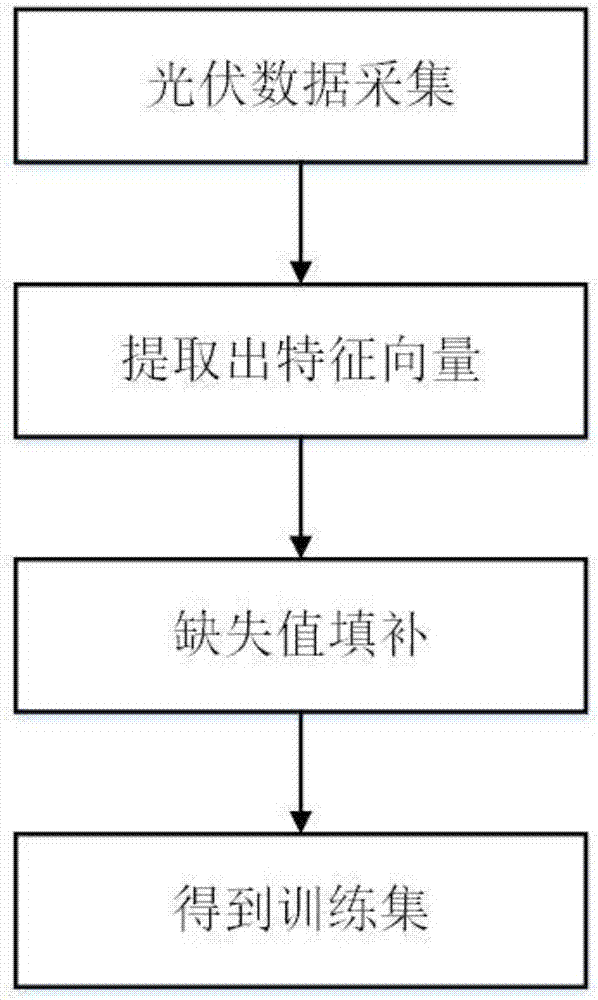 Isolation mechanism-based online photovoltaic hotspot fault detection method