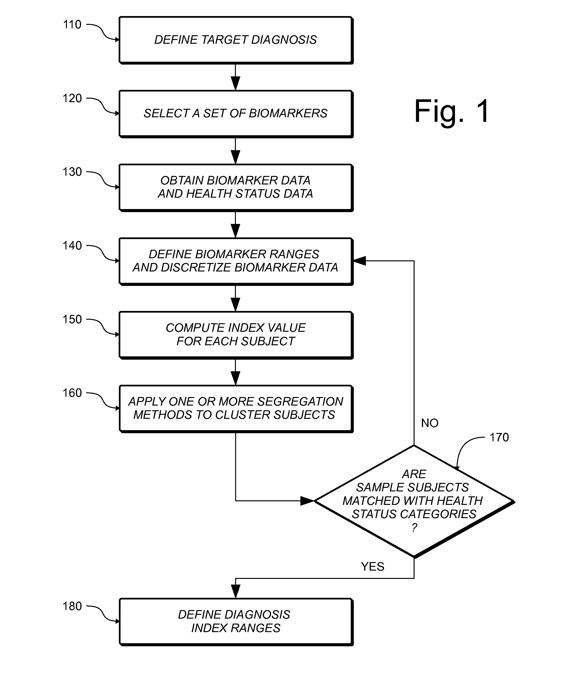 Method And System For Detecting and Differentiating Cancer and Sepsis in Mammals Using Biomarkers