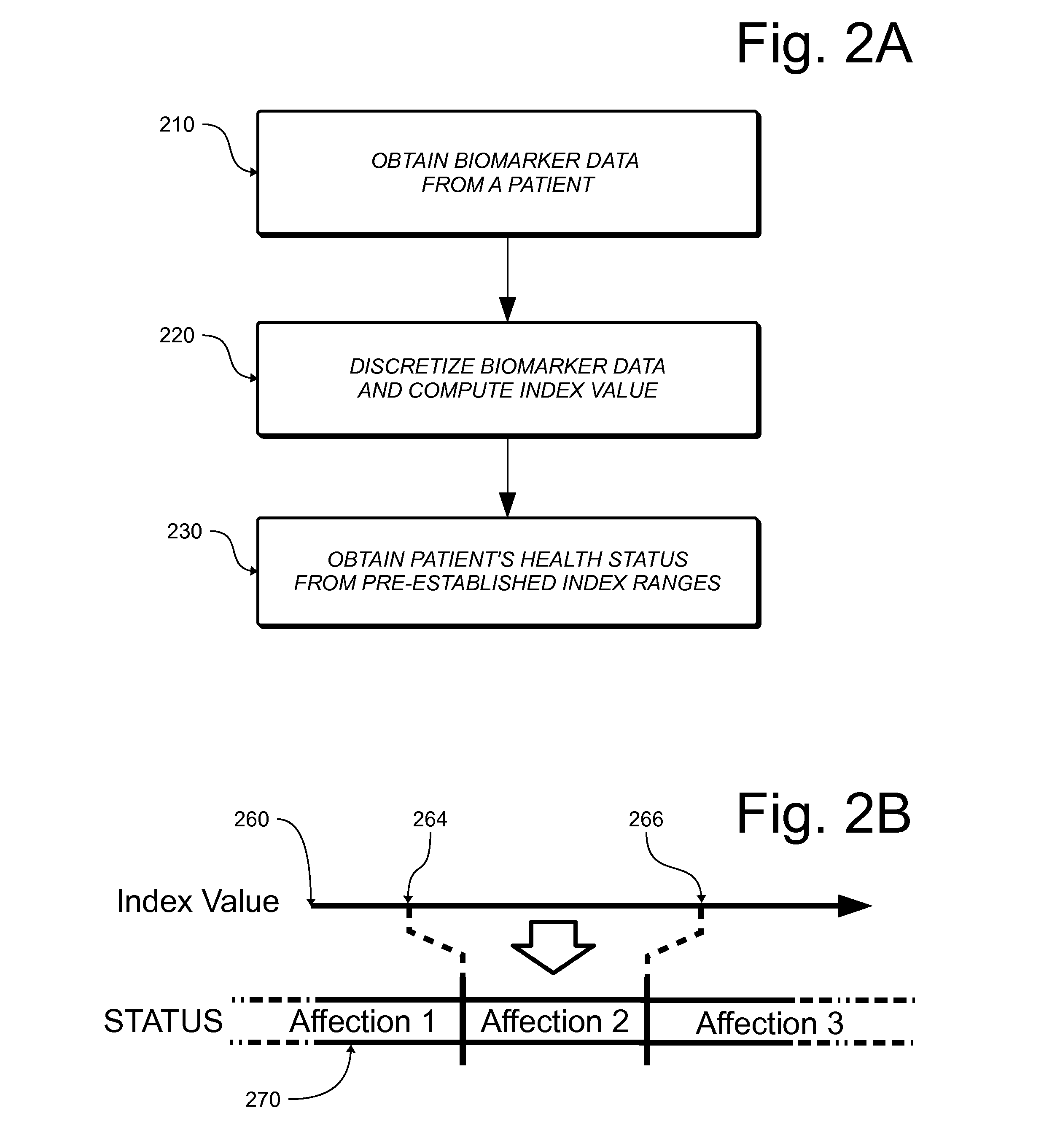 Method And System For Detecting and Differentiating Cancer and Sepsis in Mammals Using Biomarkers