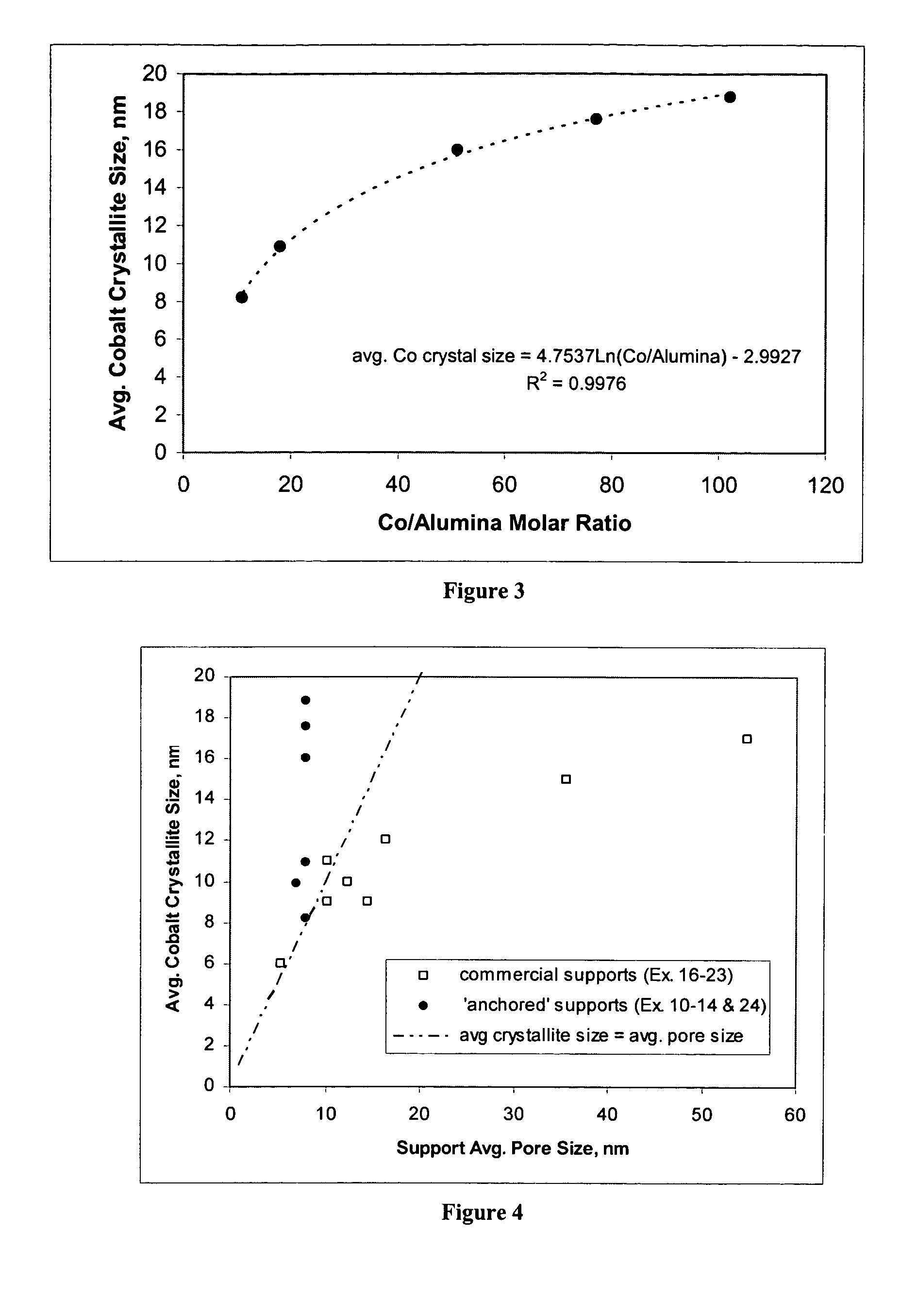 Silica-alumina catalyst support, catalysts made therefrom and methods of making and using same