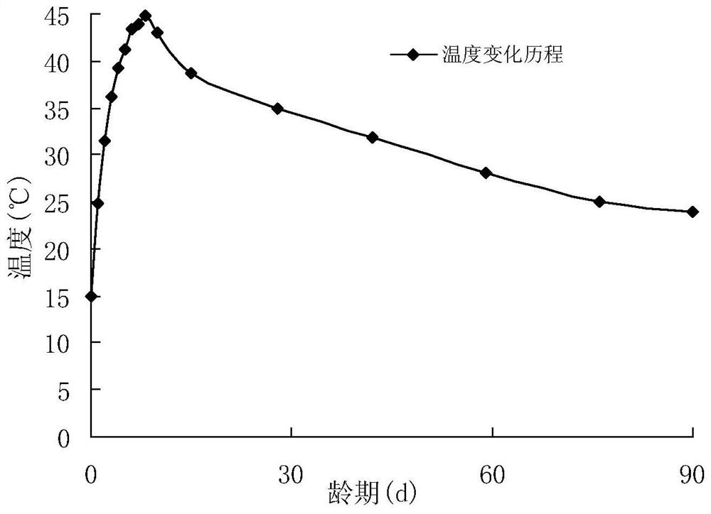 Calcium-magnesium composite expansion agent for super-long and super-thick structural concrete and preparation method thereof