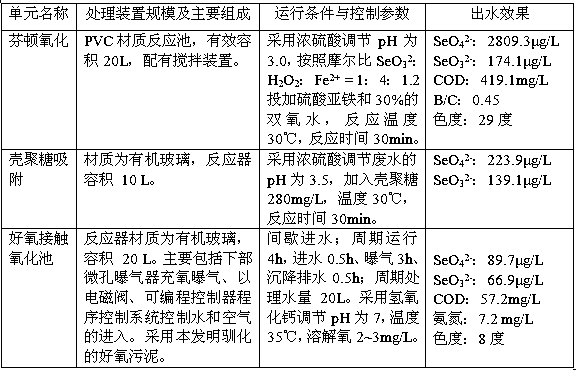 A kind of advanced treatment method of selenium-containing wastewater