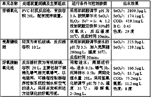 A kind of advanced treatment method of selenium-containing wastewater