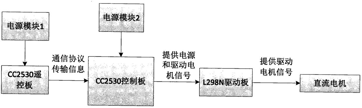 Application of DC motor speed control system based on L298N in optical measurement