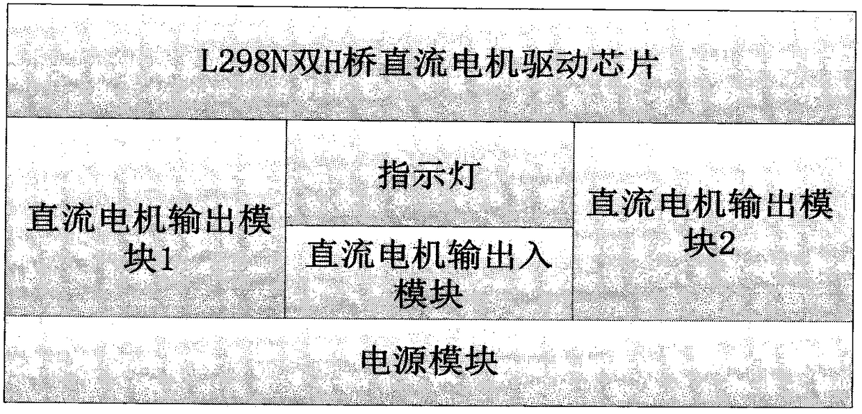 Application of DC motor speed control system based on L298N in optical measurement