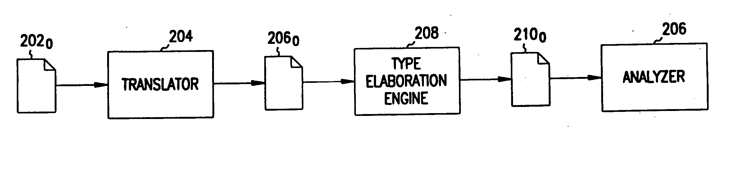 Methods for enhancing type reconstruction