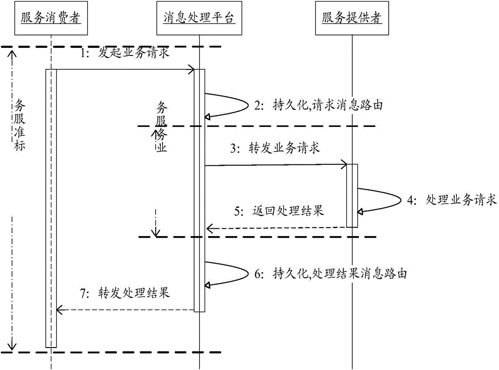 System and method for distributed multi-stage persistence of huge number of messages