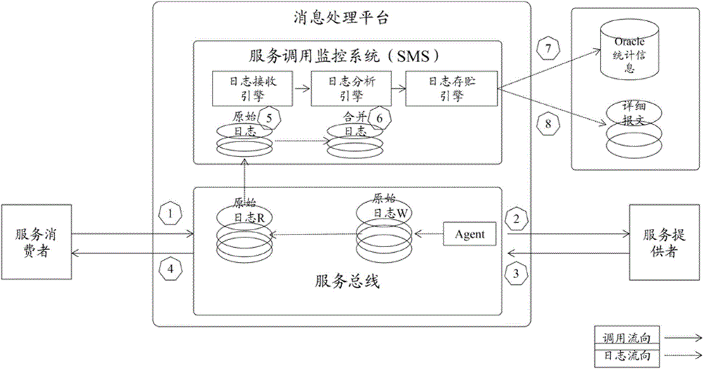 System and method for distributed multi-stage persistence of huge number of messages