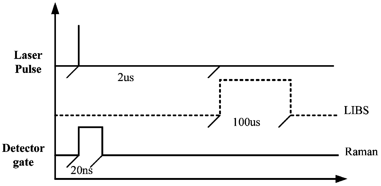 Remote in-situ integrated test system for planet surface substances and atmosphere