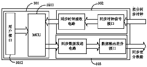 Synchronous serial communication interface device