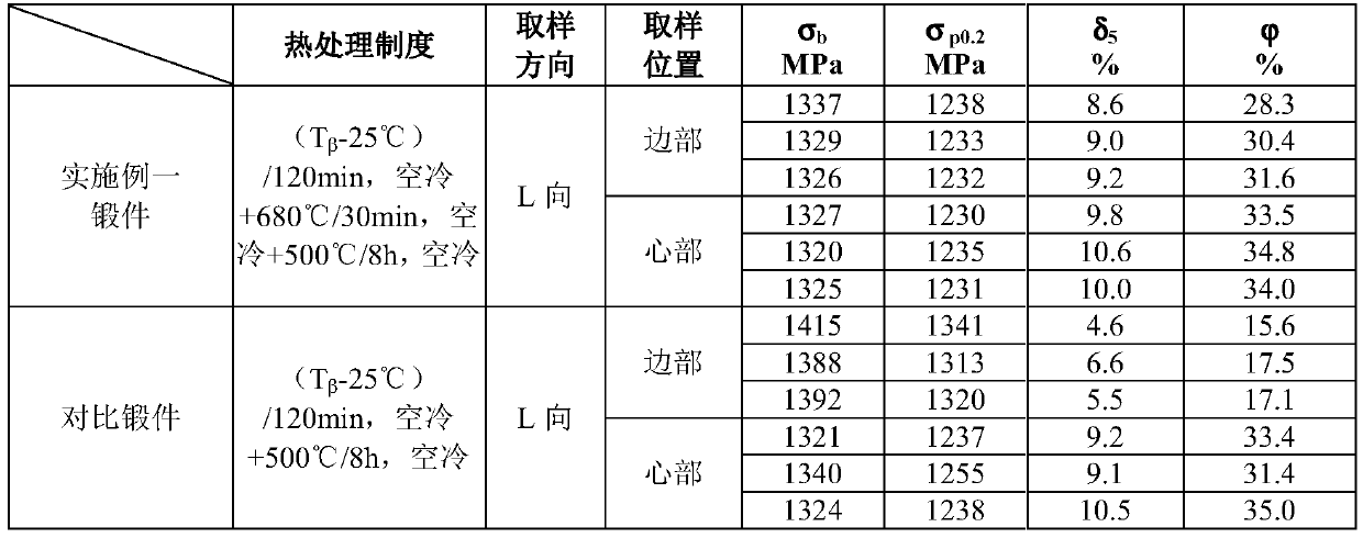 Heat treatment process of titanium alloy