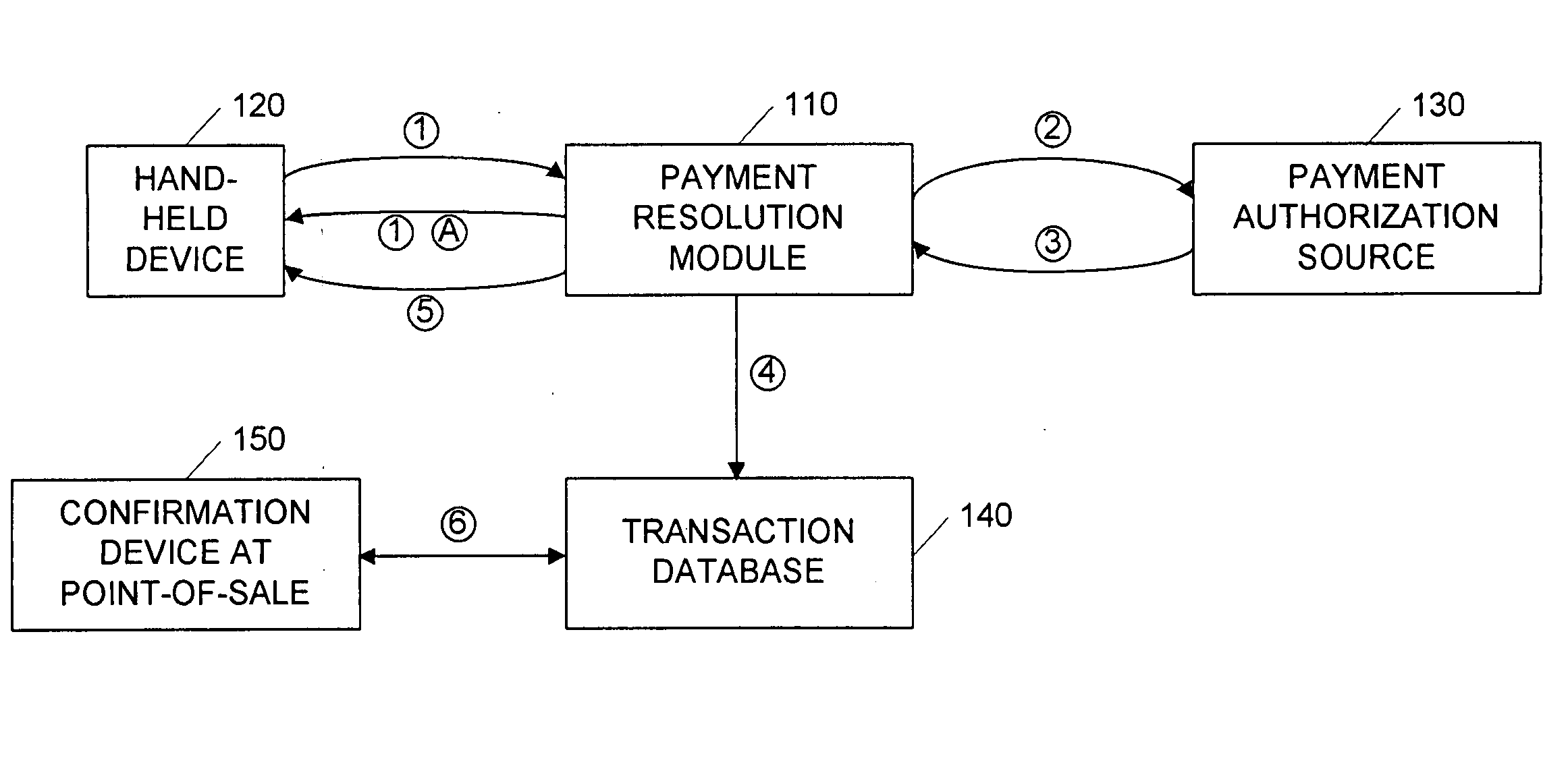 Point-of-sale billing via hand-held devices