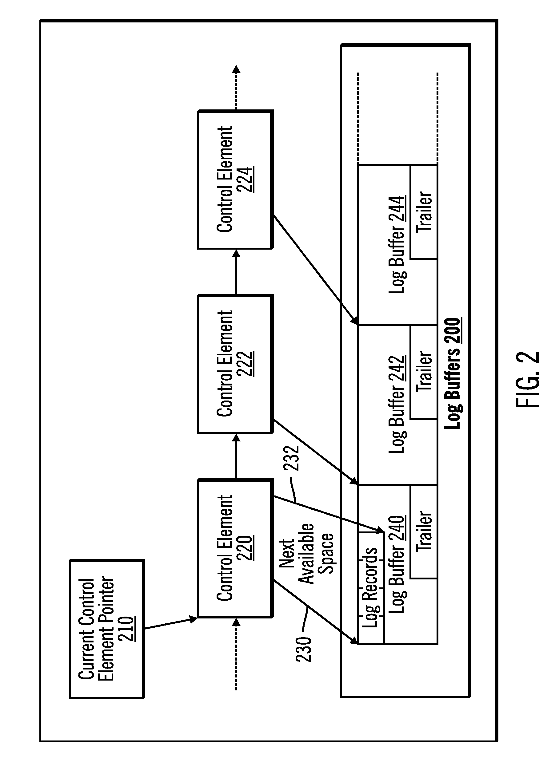 Creating and maintaining order of a log stream without use of a lock or latch