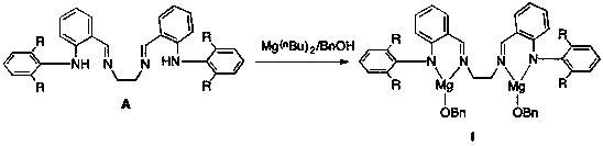 Method of utilizing dinuclear amine imine magnesium complex to catalyze lactide polymerization