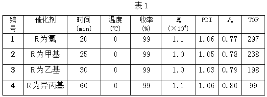 Method of utilizing dinuclear amine imine magnesium complex to catalyze lactide polymerization