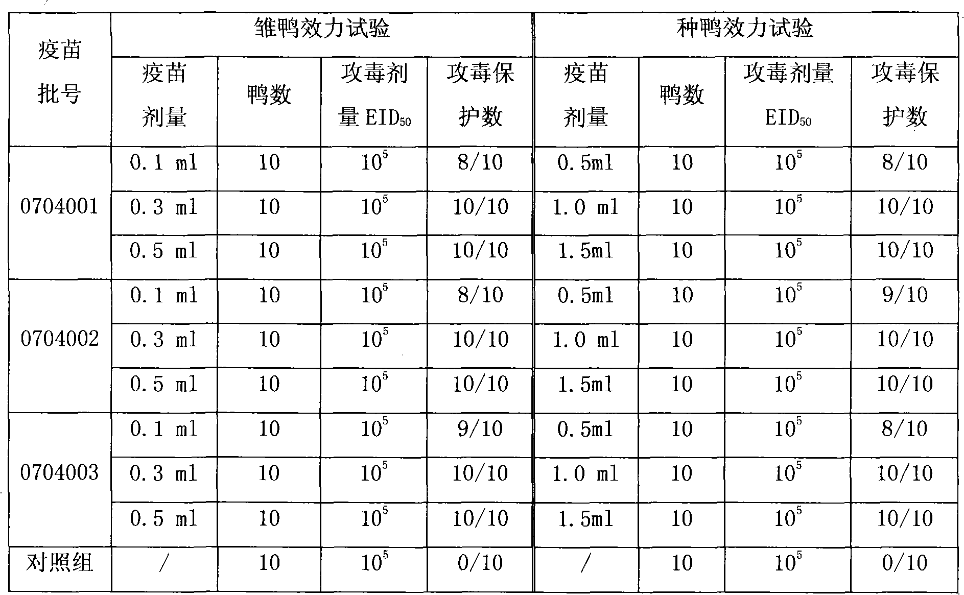 Duck virus hepatitis inactivated vaccine and preparation method thereof